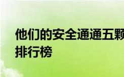 他们的安全通通五颗星！百万进口SUV撞击排行榜