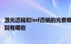 激光透镜和led透镜的光衰哪个严重 激光透镜和led透镜的区别有哪些