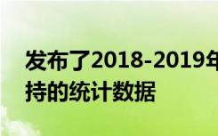 发布了2018-2019年苏格兰高等教育学生支持的统计数据