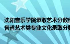 沈阳音乐学院录取艺术分数线是多少分（2022沈阳音乐学院各省艺术类专业文化录取分数线是多少）