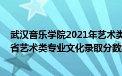 武汉音乐学院2021年艺术类分数线（2022武汉音乐学院各省艺术类专业文化录取分数线是多少）