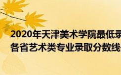 2020年天津美术学院最低录取分数线（2022天津美术学院各省艺术类专业录取分数线是多少）