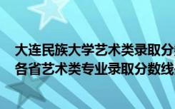 大连民族大学艺术类录取分数线2020（2022大连民族大学各省艺术类专业录取分数线是多少）