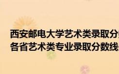 西安邮电大学艺术类录取分数线2020（2022西安邮电大学各省艺术类专业录取分数线是多少）