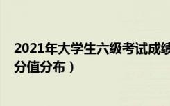 2021年大学生六级考试成绩（2021年大学六级考试题型及分值分布）