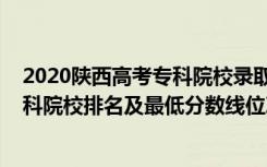 2020陕西高考专科院校录取分数线及位次（2022年陕西专科院校排名及最低分数线位次）