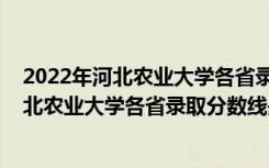 2022年河北农业大学各省录取分数线是多少分（2022年河北农业大学各省录取分数线是多少）