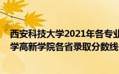 西安科技大学2021年各专业录取分数线（2022西安科技大学高新学院各省录取分数线是多少）