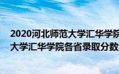 2020河北师范大学汇华学院录取分数线（2022年河北师范大学汇华学院各省录取分数线是多少）