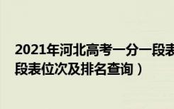 2021年河北高考一分一段表位次（2022年河北高考一分一段表位次及排名查询）