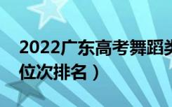 2022广东高考舞蹈类一分一段表（最新成绩位次排名）