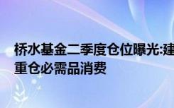  桥水基金二季度仓位曝光:建仓做多亚马逊 增持谷歌和Meta 重仓必需品消费