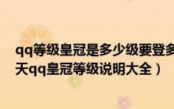 qq等级皇冠是多少级要登多久才有（qq皇冠等级需要多少天qq皇冠等级说明大全）