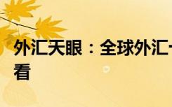 外汇天眼：全球外汇十大平台排名在哪里可以看