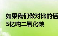 如果我们做对比的话地球土壤每年可以吸收55亿吨二氧化碳