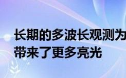 长期的多波长观测为blazar 1ES 1215+303带来了更多亮光