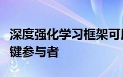 深度强化学习框架可用于识别复杂网络中的关键参与者