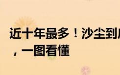 近十年最多！沙尘到底何时休？六问沙尘天气，一图看懂