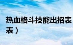 热血格斗技能出招表（热血格斗传说技能出招表）