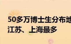 50多万博士生分布地图：近8成在省会 北京、江苏、上海最多