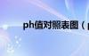 ph值对照表图（ph值对照表114）