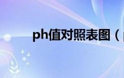 ph值对照表图（ph值对照表114）