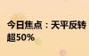 今日焦点：天平反转！新能源汽车上险渗透率超50%