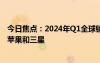 今日焦点：2024年Q1全球销量最高手机TOP10出炉：只有苹果和三星