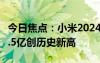 今日焦点：小米2024年第一季度财报：月活6.5亿创历史新高