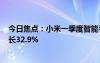 今日焦点：小米一季度智能手机业务收入465亿元：同比增长32.9%