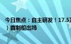 今日焦点：自主研发！17.5万立方米大型液化天然气（LNG）首制船出坞