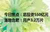 今日焦点：总投资550亿元！维信诺第8.6代AMOLED产线落地合肥：月产3.2万片