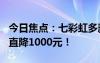 今日焦点：七彩虹多款显卡618放大招：最高直降1000元！