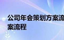 公司年会策划方案流程模板 公司年会策划方案流程