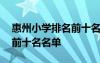 惠州小学排名前十名名单公示 惠州小学排名前十名名单