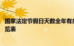 国家法定节假日天数全年有多少天 国家全年法定假日最新一览表