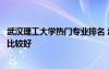 武汉理工大学热门专业排名 武汉理工大学专业排名哪些专业比较好