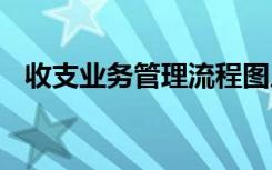 收支业务管理流程图片 收支业务管理制度