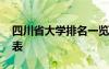 四川省大学排名一览表 山东省大学排名一览表