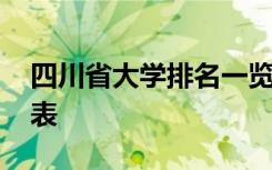 四川省大学排名一览表 山东省大学排名一览表