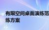 有限空间桌面演练范文 有限空间桌面应急演练方案