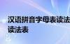 汉语拼音字母表读法表图片 汉语拼音字母表读法表