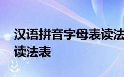 汉语拼音字母表读法表图片 汉语拼音字母表读法表