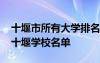 十堰市所有大学排名 十堰市大学有哪些最新十堰学校名单