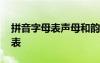 拼音字母表声母和韵母 汉语拼音生母和韵母表