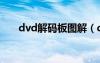 dvd解码板图解（dvd解码器是什么）