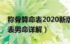 称骨算命表2020新版男命对照表（称骨算命表男命详解）