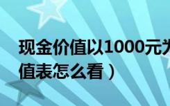 现金价值以1000元为例怎么算（保险现金价值表怎么看）